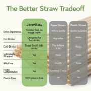 bamboo straw comparison chart bamboo vs paper and plastic straws comparison