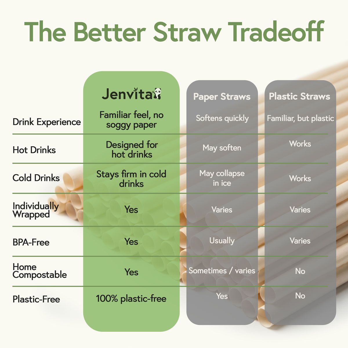 bamboo straw comparison chart bamboo vs paper and plastic straws comparison