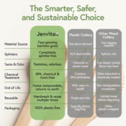 Comparison of Jenvita bamboo cutlery with plastic and other wood cutlery