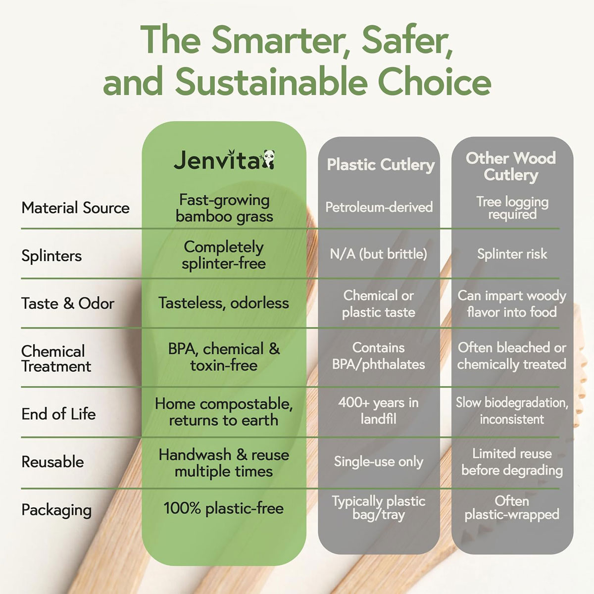 Comparison of Jenvita bamboo cutlery with plastic and other wood cutlery