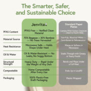 Comparison of Jenvita PFAS-free bamboo plates with standard paper plates