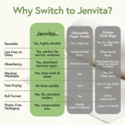 Comparison of Jenvita reusable towels with disposable paper towels and cotton cloth rags