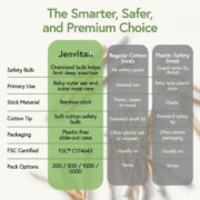 Comparison Comparison of Jenvita bamboo safety swabs with regular cotton and plastic safety swabs