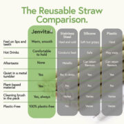 reusable straw comparison reusable straw comparison vs stainless steel, plastic, and silicone