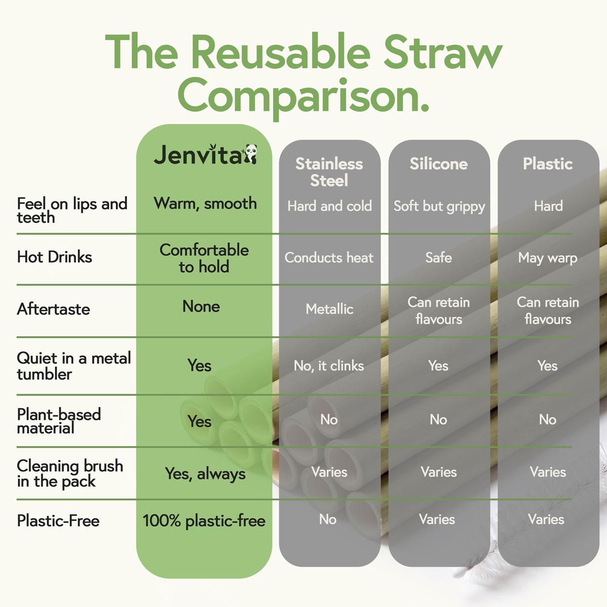 reusable straw comparison reusable straw comparison vs stainless steel, plastic, and silicone